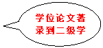 椭圆形标注:学位论文著录到二级台湾av
报告文献著录格式